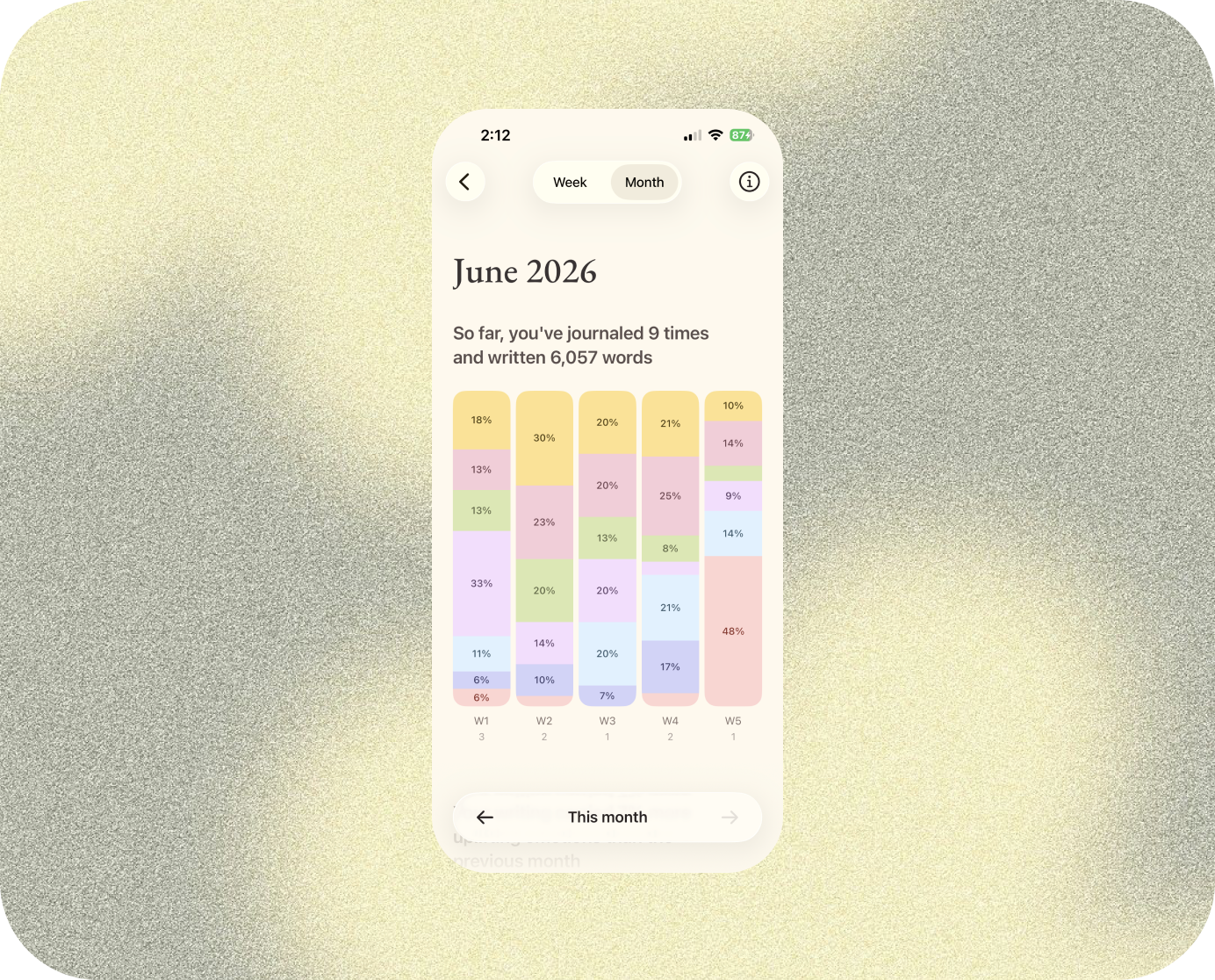 Unpack monthly mood and emotion trends